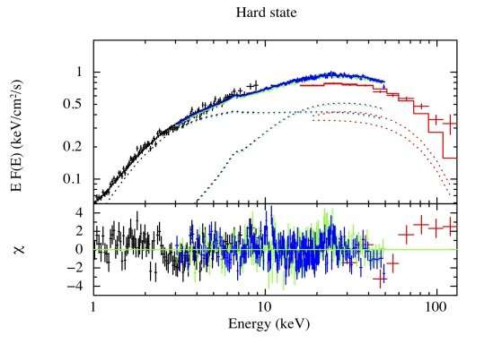 New study provides insights on the mysterious low-mass X-ray binary RX1804