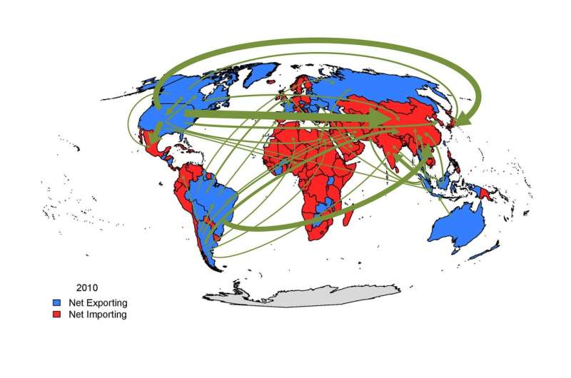 New study uses big data to analyze the international food trade