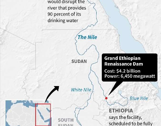 Nile dam scheme