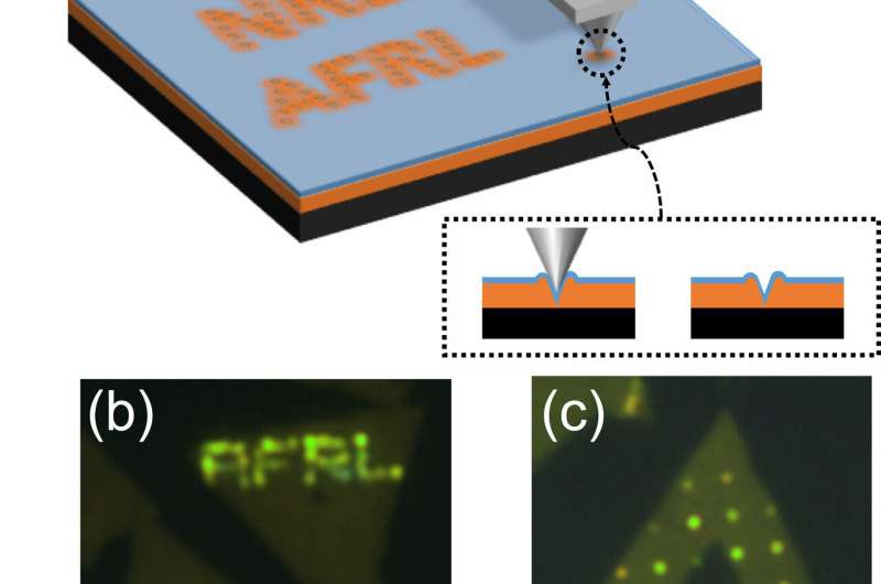 NRL, AFRL develop direct-write quantum calligraphy in monolayer semiconductors