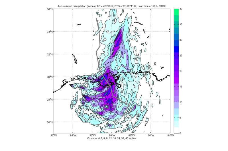 NRL tropical cyclone forecast updates go live