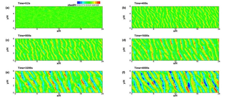 Numerical simulations probe mechanisms behind sand dune formation