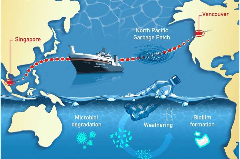 Occurrence and fate of microplastic in the marine environment / MICRO-FATE project starts with Pacific Ocean expedition