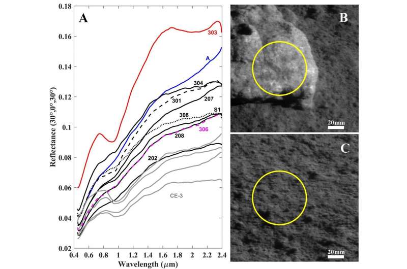 Olivine-norite rock detected by Yutu-2 likely crystallized from the SPA impact melt pool