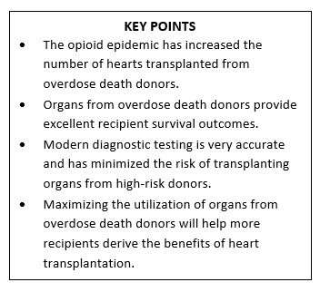 Opioid epidemic increases number of organs available for transplant