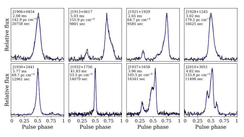 PALFA survey reveals eight new millisecond pulsars