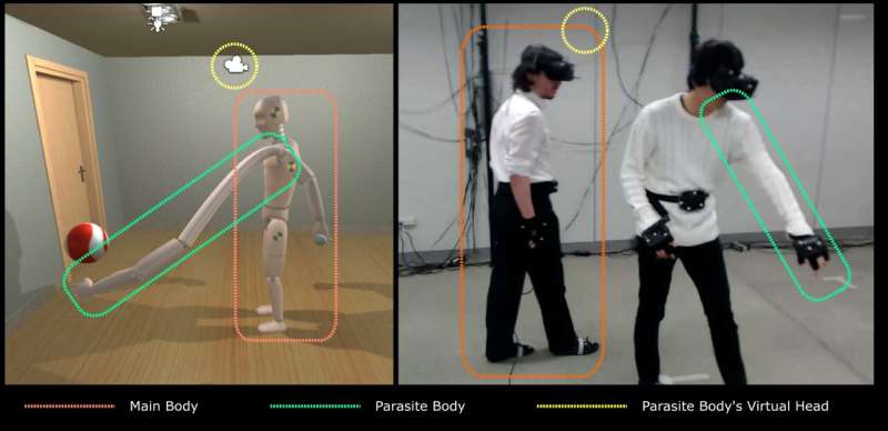 Parasitic Body: a VR system to study the collection of visual feedback from robotic arms