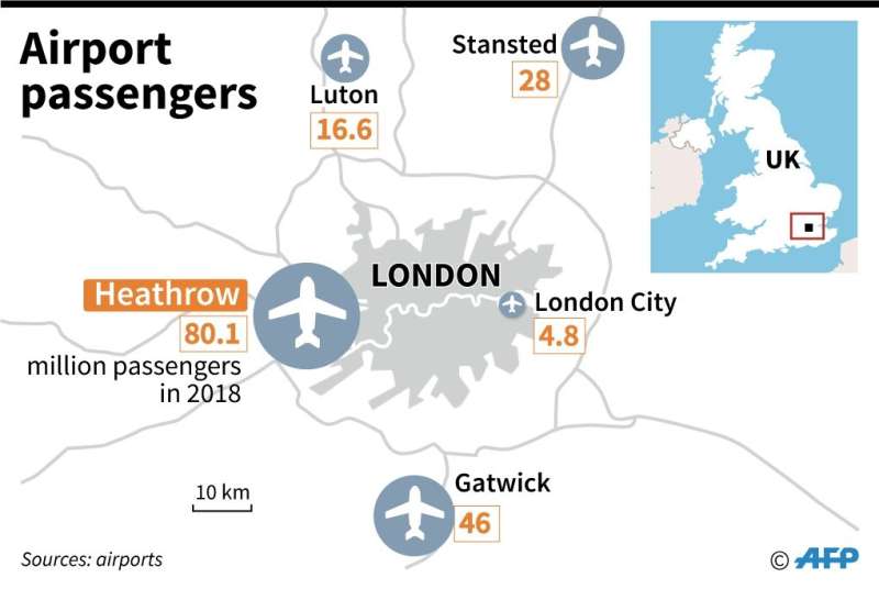 Passenger numbers at London's five main airports