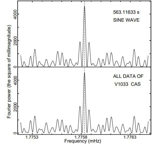 Photometric study sheds more light on the properties of the intermediate polar V1033 Cas