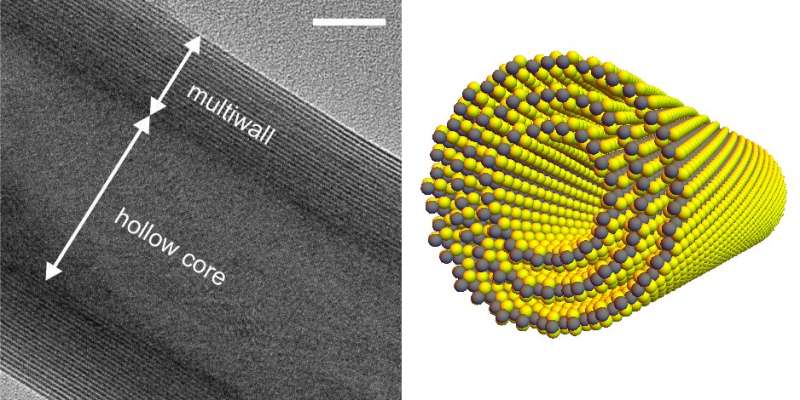 Photovoltaic nanotubes