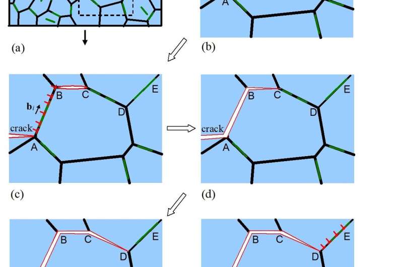 Physicists found weak spots in ceramic/graphene composites