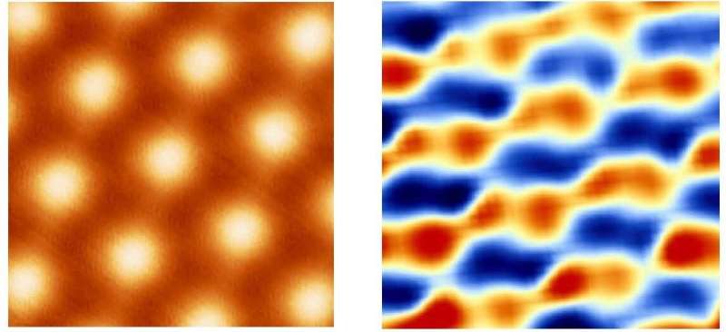 Physicists make graphene discovery that could help develop superconductors