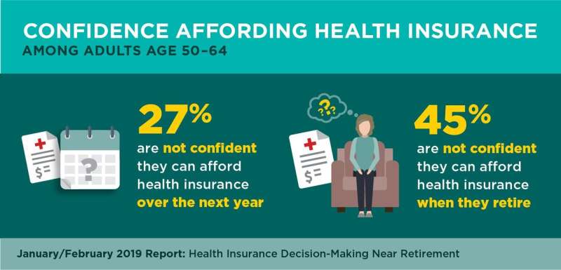Pre-Medicare years bring health insurance worries for many, U-M/AARP poll finds