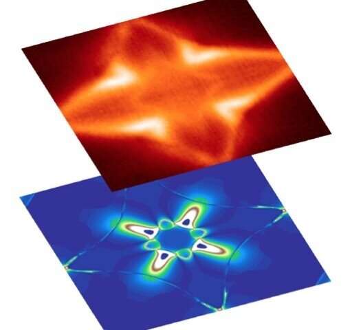 Princeton physicists discover topological behavior of electrons in 3D magnetic material