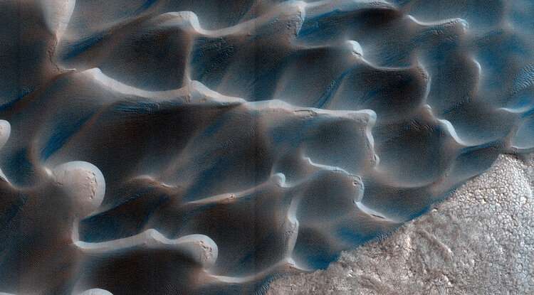Processes not observed on Earth play major roles in the movement of sand on Mars