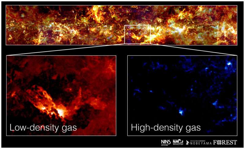 Production sites of stars are rare