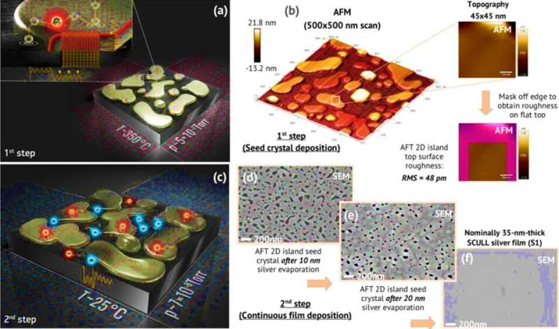 Quantum engineering atomically smooth single-crystalline silver films