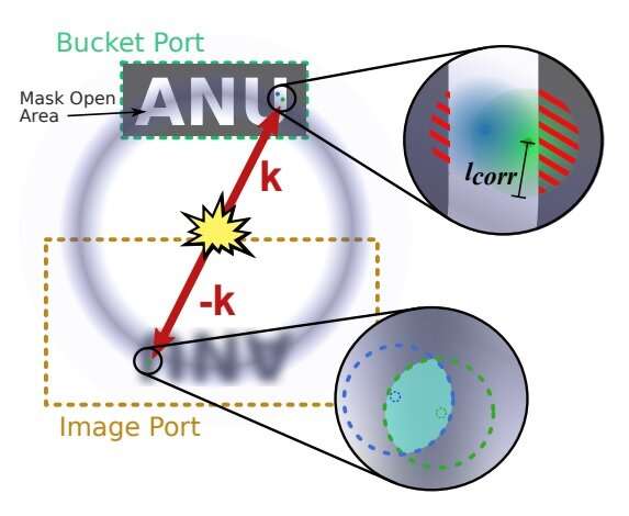 Quantum ghost imaging improved by using five-atom correlations