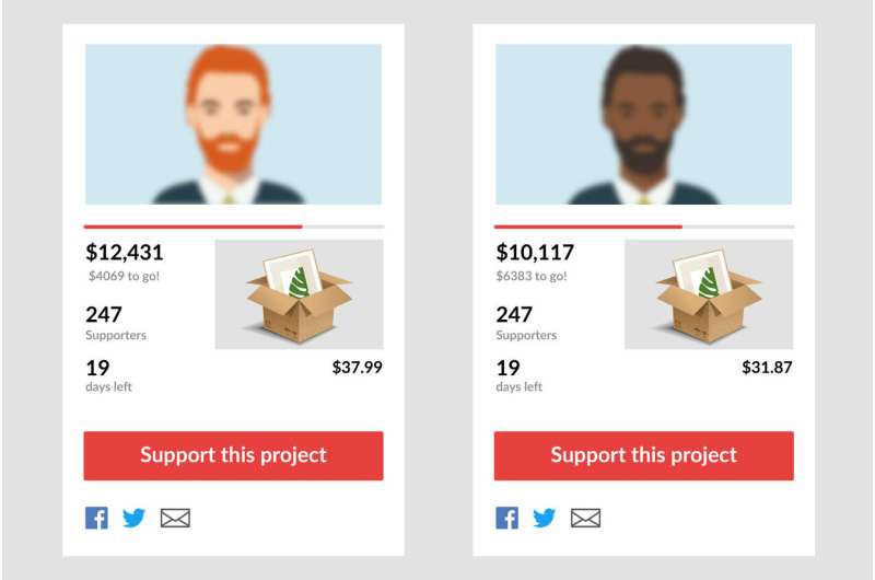 Racial bias matters on crowdfunding sites like Indiegogo, Kickstarter, and GoFundMe