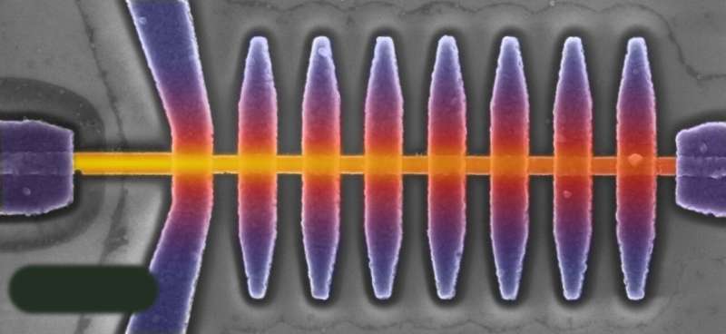 Radiation detector with the lowest noise in the world boosts quantum work