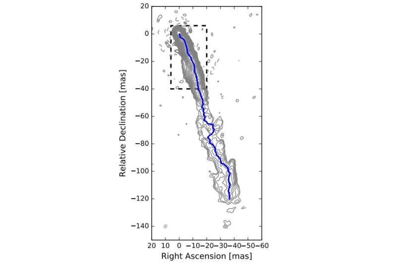 Relativistic jet of the blazar S5 0836+710 investigated in detail