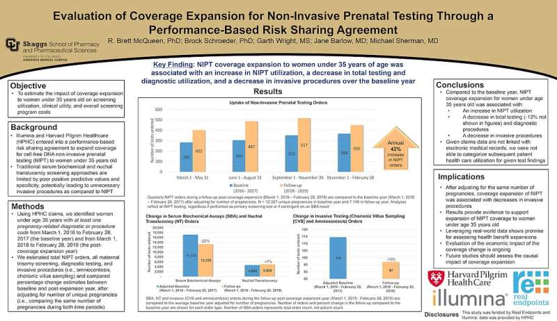 Research supports expanding insurance coverage of non-invasive prenatal testing