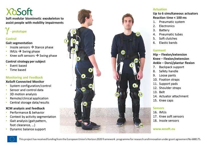 Resource-efficient soft exoskeleton for people with walking impediments