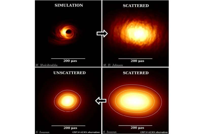 **Revealing the black hole at the heart of the galaxy