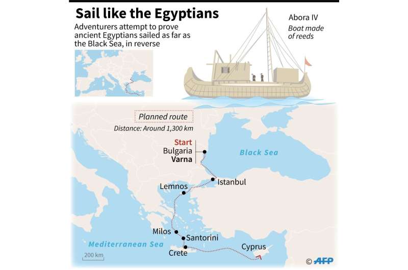 Sail like the Egyptians