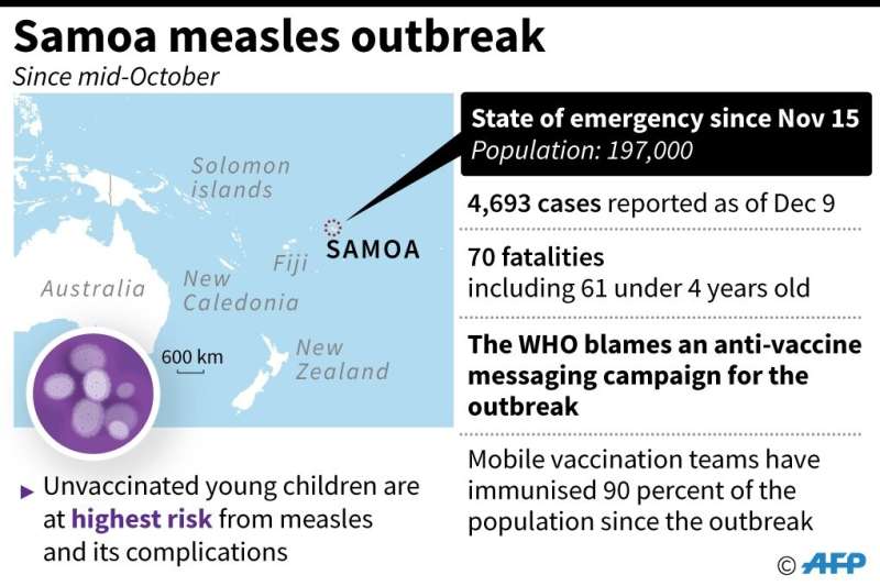 Samoa measles outbreak