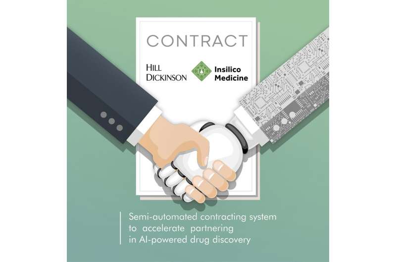 Semi-automated contracting system to accelerate partnering in AI-powered drug discovery