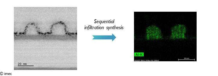 Sequential infiltration synthesis (SIS) significantly improves EUV patterning
