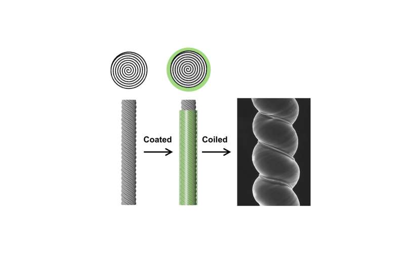 Sheaths drive powerful new artificial muscles