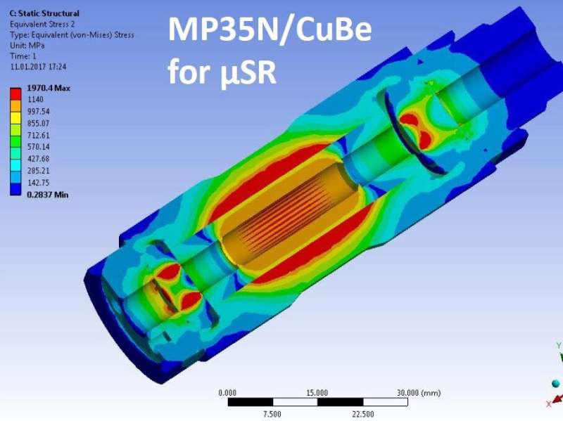SINE2020: Improving a piston-cylinder pressure cell for μSR experiments