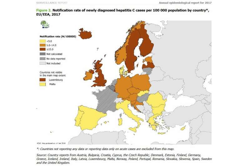 Slight decline in hepatitis C diagnoses in Europe