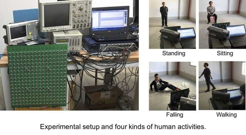 Sound waves bypass visual limitations to recognize human activity