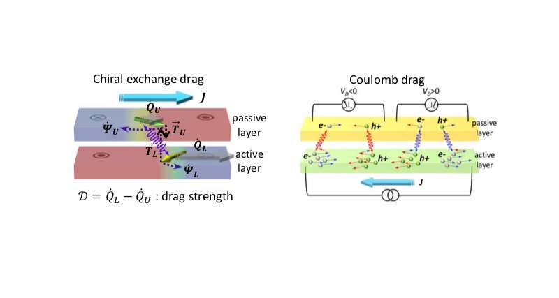 Studying chiral exchange drag and chirality oscillations in synthetic antiferromagnets