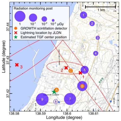 Studying downward terrestrial gamma-ray flashes during a winter thunderstorm