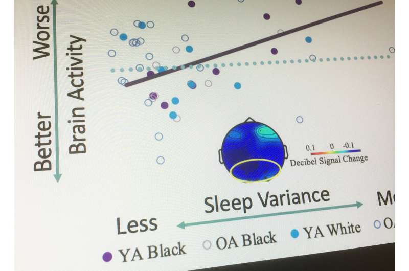Study ties poor sleep to reduced memory performance in older adults