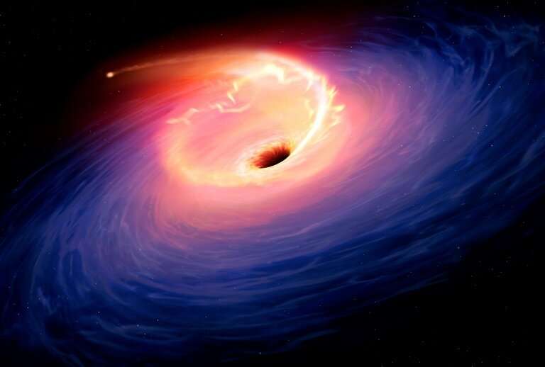 Supermassive black holes rip up and devour hapless stars a hundred times more frequently than thought, according to research rel