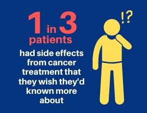 Survey finds 1 in 3 patients needed more information on cancer treatment side effects
