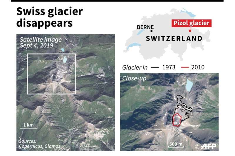Swiss glacier disappears