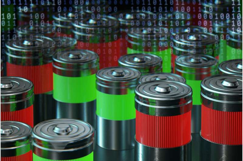 Team led by Stanford and MIT predicts the useful life of batteries with data and AI