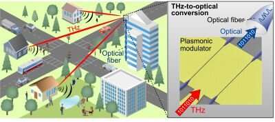 Technologies for the sixth generation cellular network