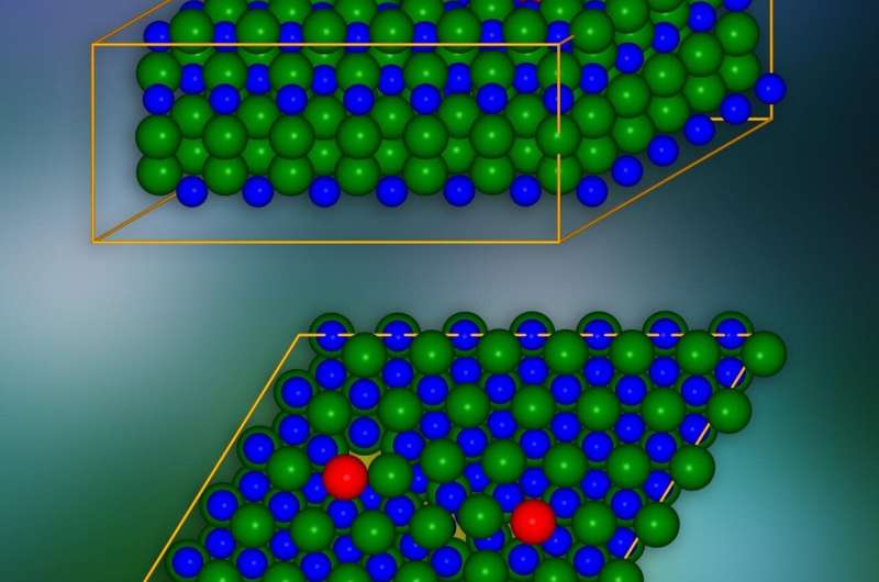 Theory reveals the nature of crystals defects (of silicon carbide)