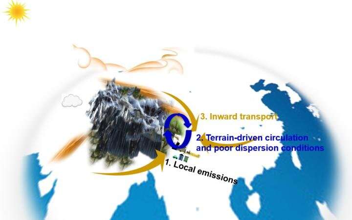 The reasons behind aerosol pollution over the eastern slope of the Tibetan Plateau