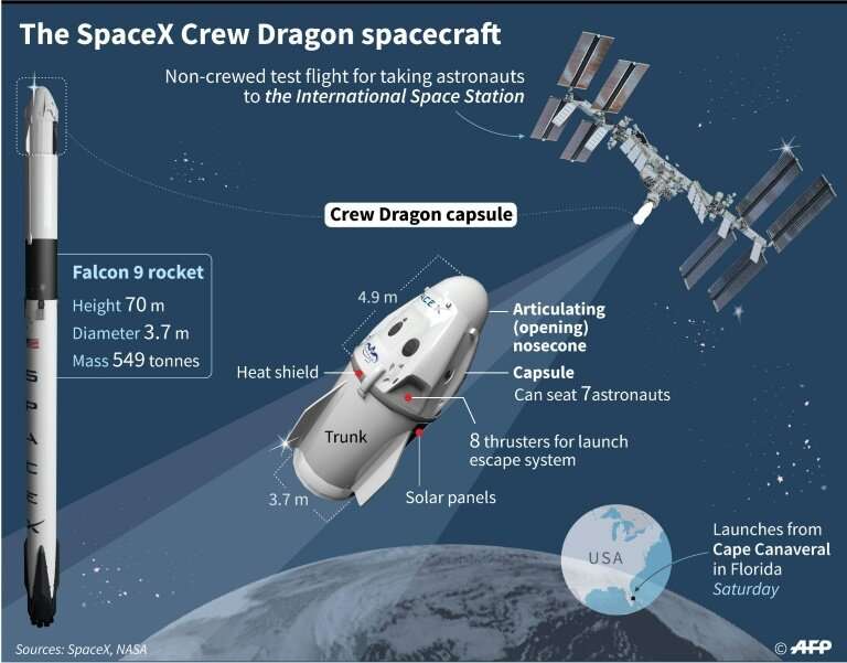 The SpaceX Crew Dragon spacecraft