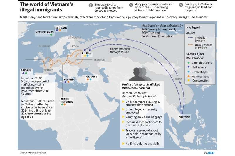 The world of Vietnam's illegal immigrants