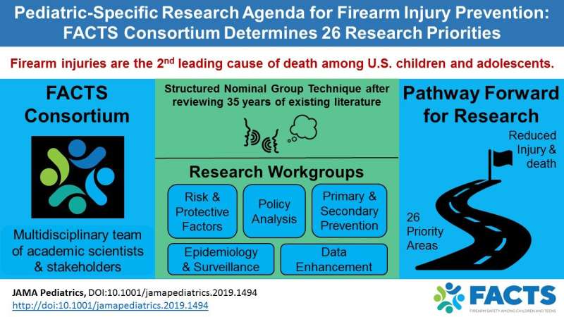 To protect kids and teens from firearm harm, answer these question first, experts