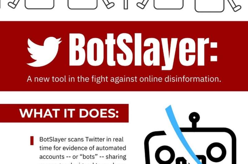 Tracking coordinated disinformation campaigns online made easier with new BotSlayer tool